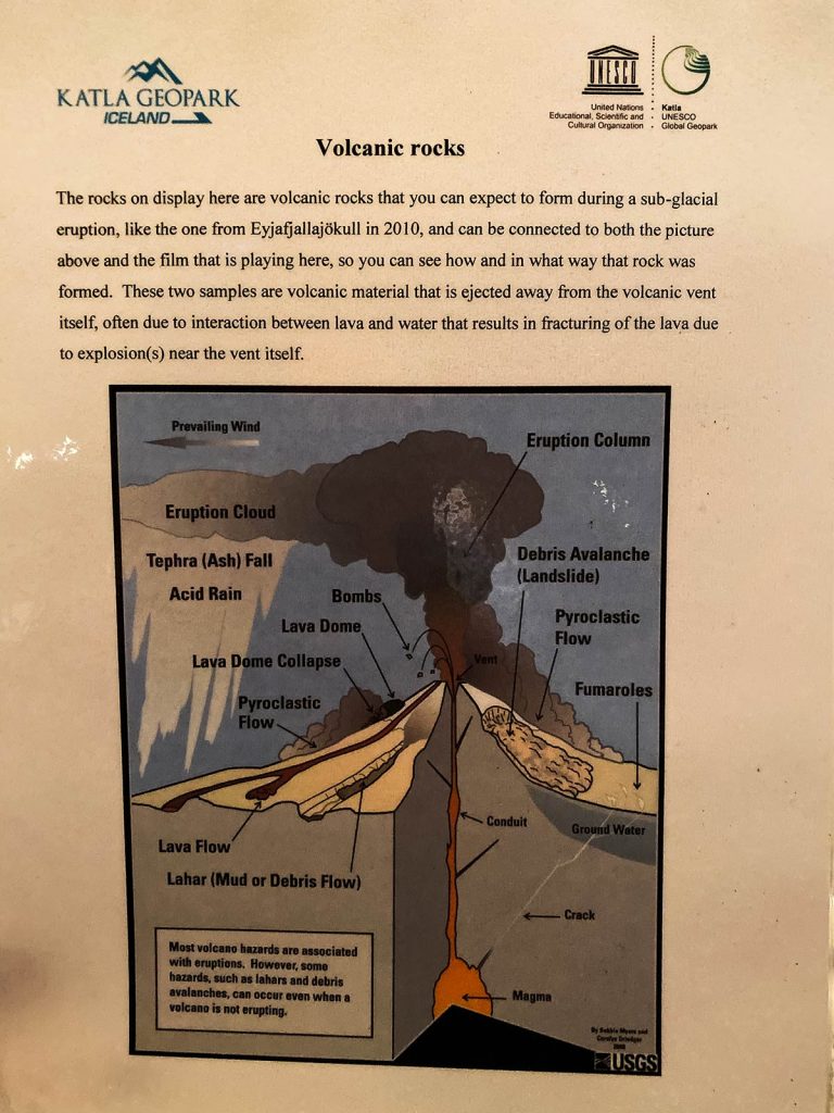Eyjafjallajokull volcanic eruption diagram in Iceland. A day of waterfalls